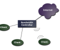 Bandwidth Controller Standard Screenshot 0