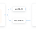 Devart IBDAC Screenshot 0