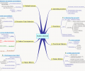 RCM Mind Map Screensaver (Detailed) Screenshot 0