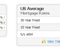 Mortgage Rates Screenshot 0