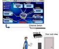 Computer door lock access software Screenshot 0