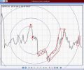 Fibonacci Lines Analyzer Screenshot 0