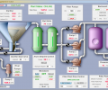 AggreGate SCADA/HMI for Linux Screenshot 0